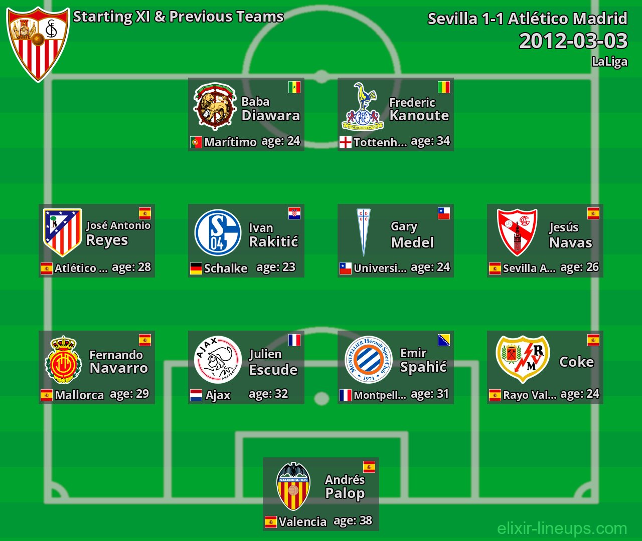 Sevilla Starting XI & Previous Teams 2012-03-03