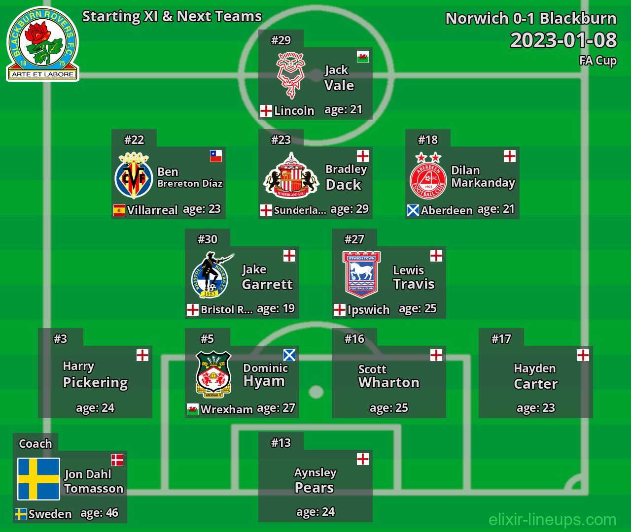 Blackburn Starting XI & Next Teams 2023-01-08