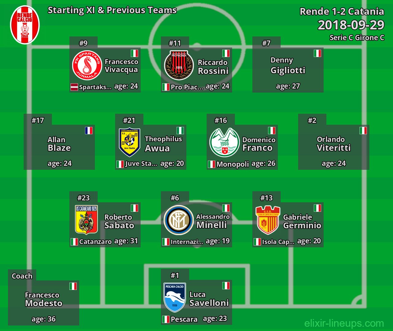 Rende Starting XI & Previous Teams 2018-09-29
