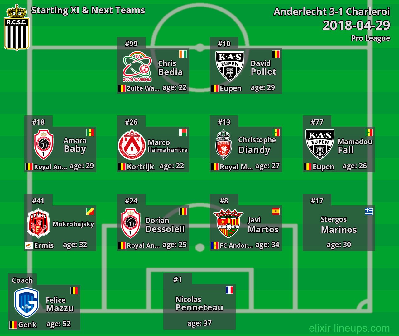 Charleroi Starting XI & Next Teams 2018-04-29