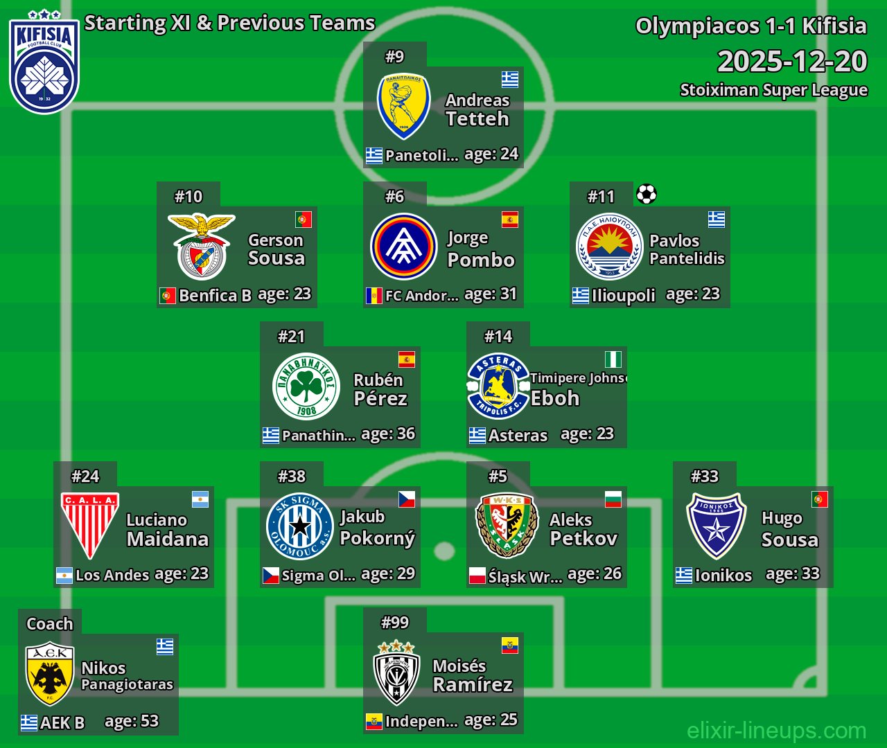 Kifisia Starting XI & Previous Teams 2025-12-20