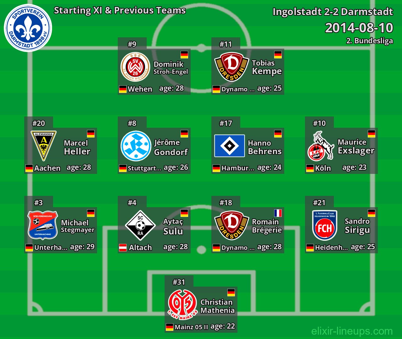 Darmstadt Starting XI & Previous Teams 2014-08-10