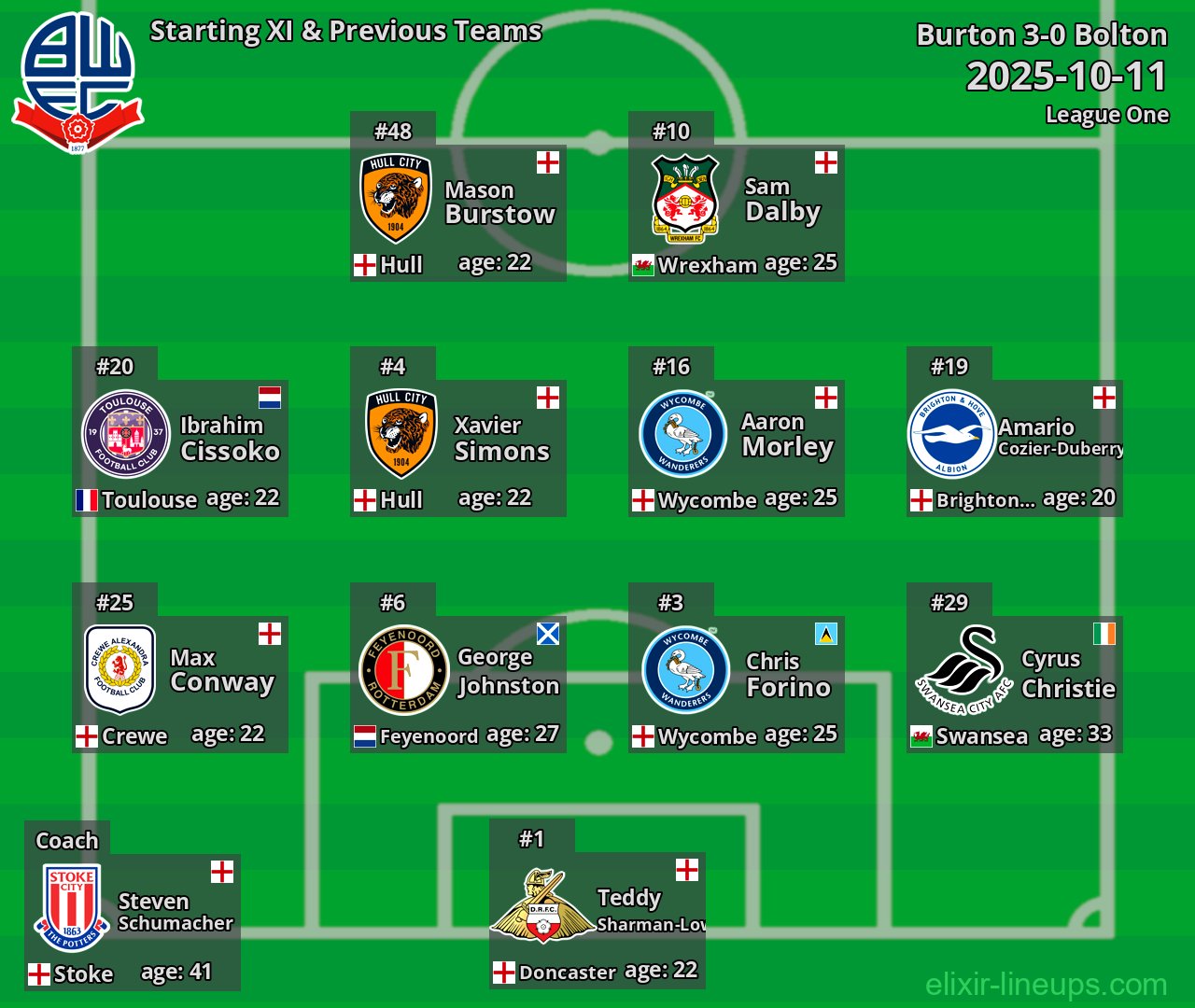 Bolton Starting XI & Previous Teams 2025-10-11