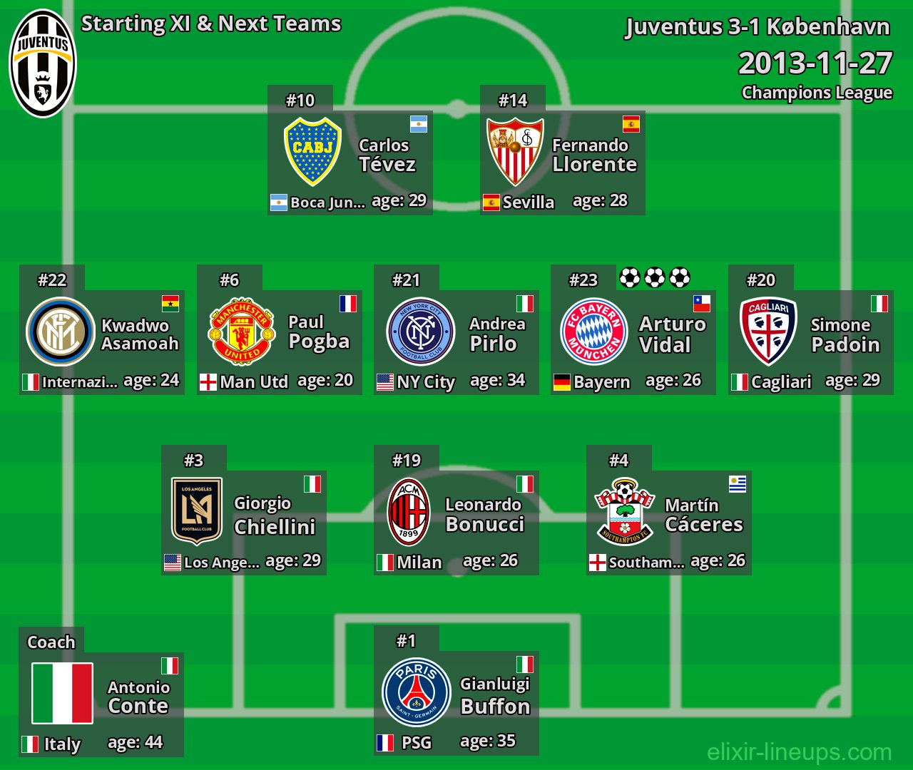 Juventus Starting XI & Next Teams 2013-11-27