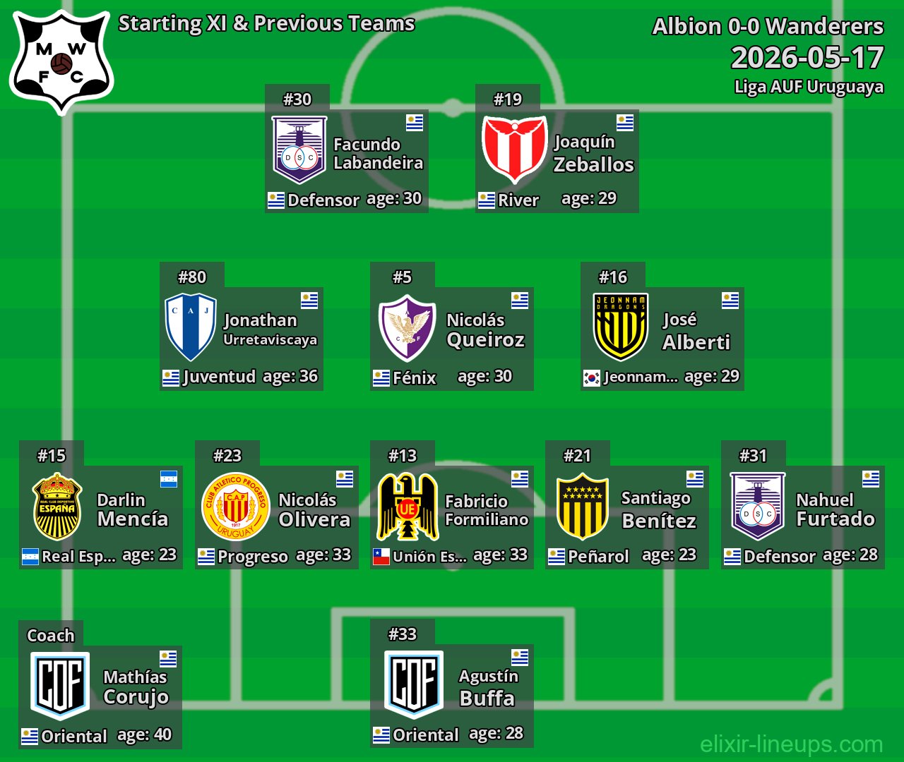 Wanderers Starting XI & Previous Teams 2026-05-17