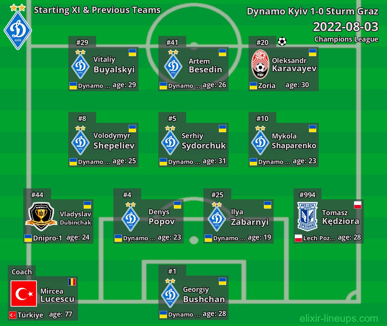 Dynamo Kyiv Starting XI & Previous Teams 2022-08-03