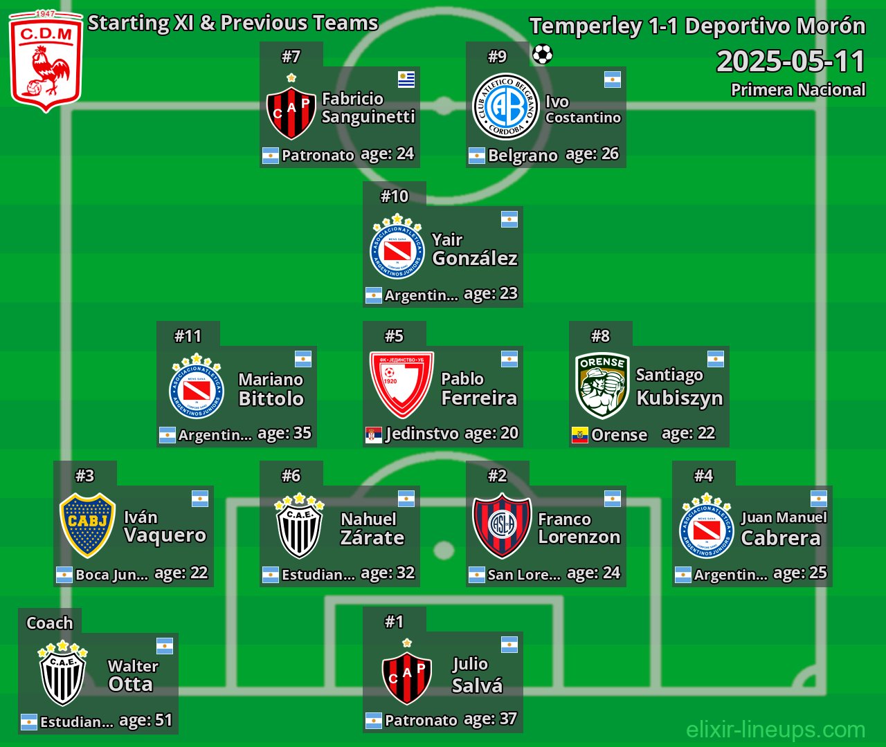 Deportivo Morón Starting XI & Previous Teams 2025-05-11