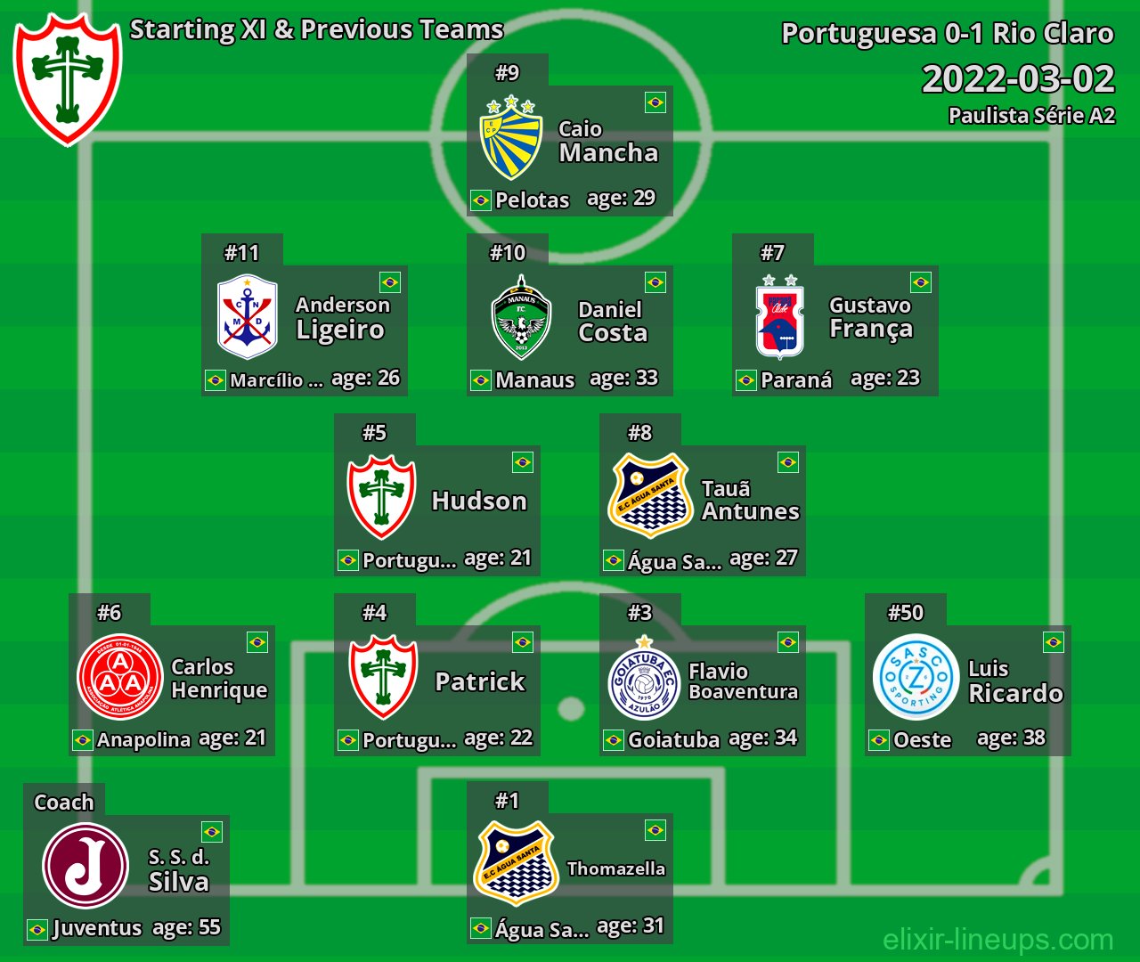 Portuguesa Starting XI & Previous Teams 2022-03-02
