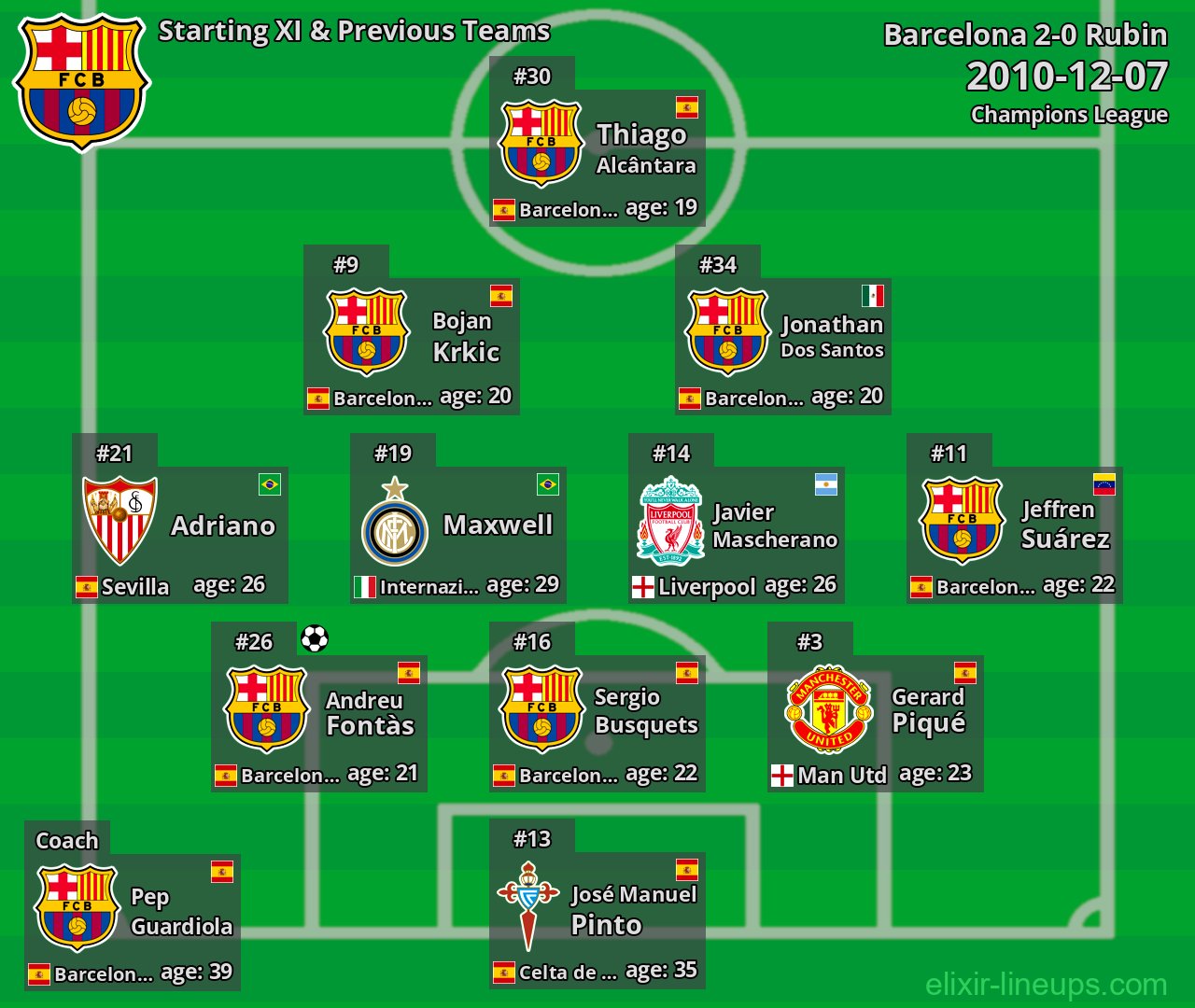 Barcelona Starting XI & Previous Teams 2010-12-07