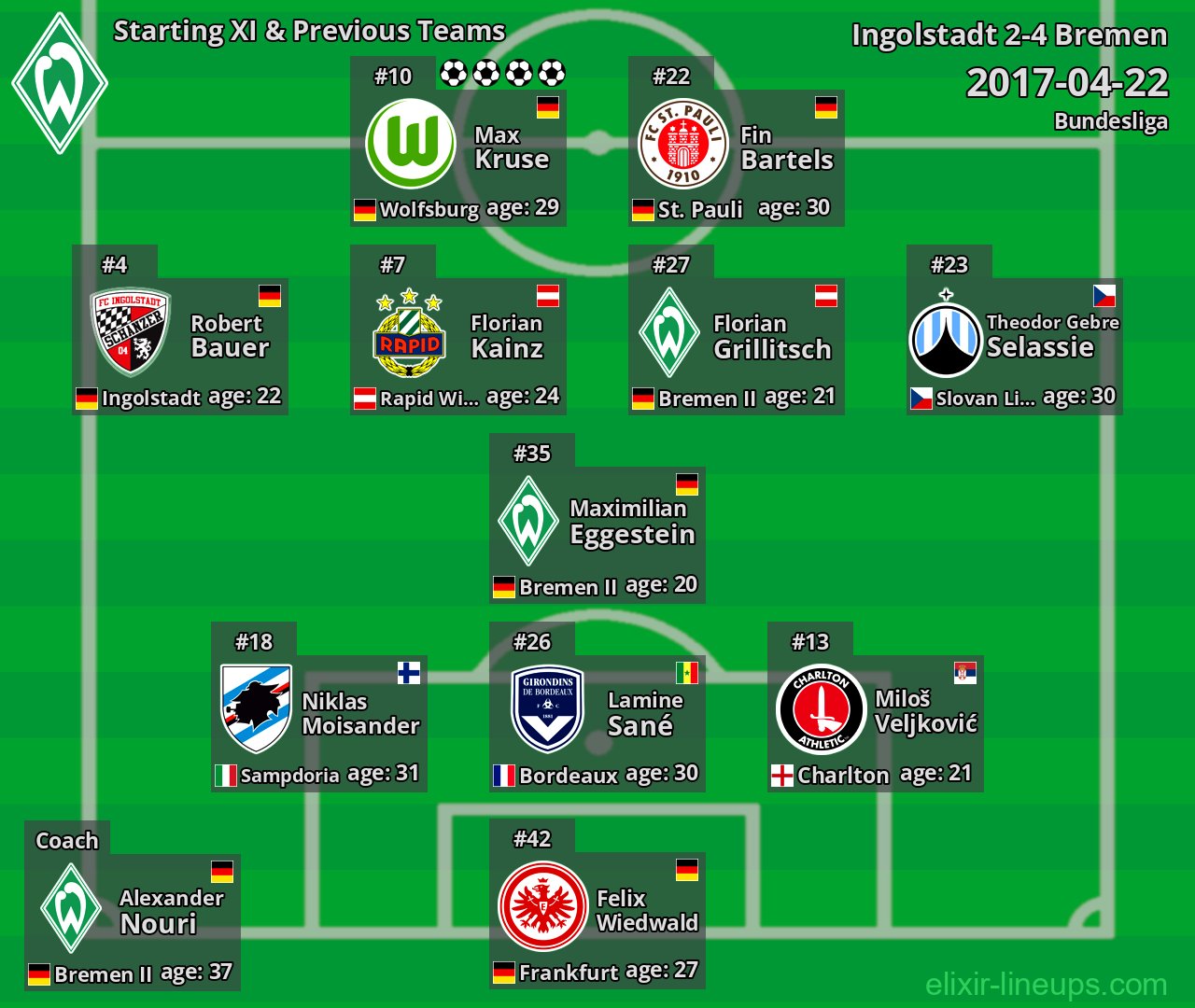 Bremen Starting XI & Previous Teams 2017-04-22