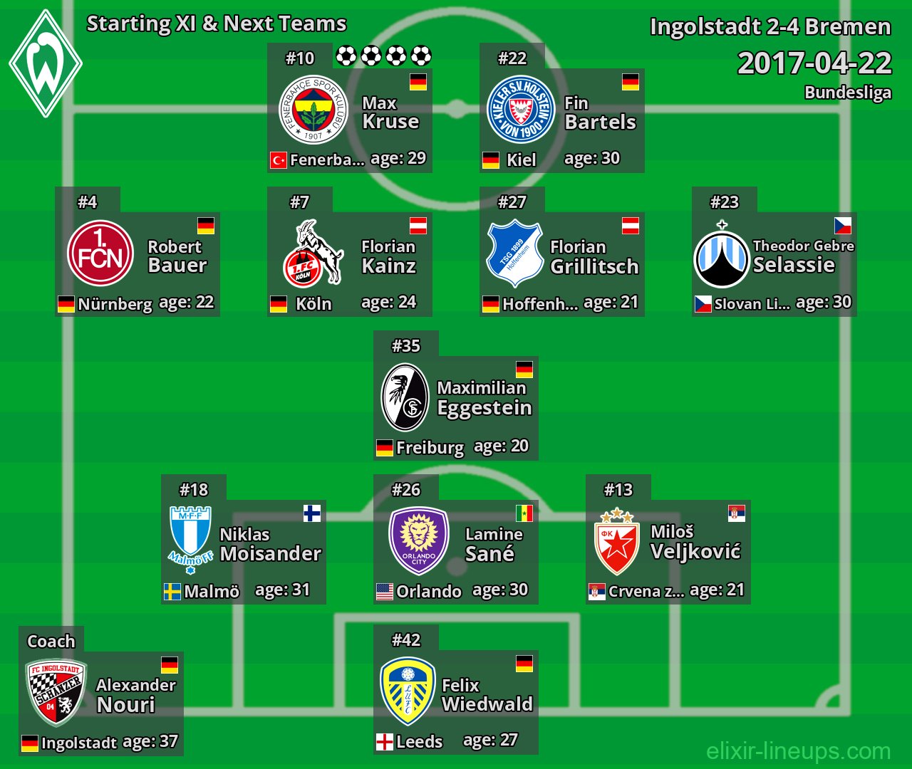 Bremen Starting XI & Next Teams 2017-04-22