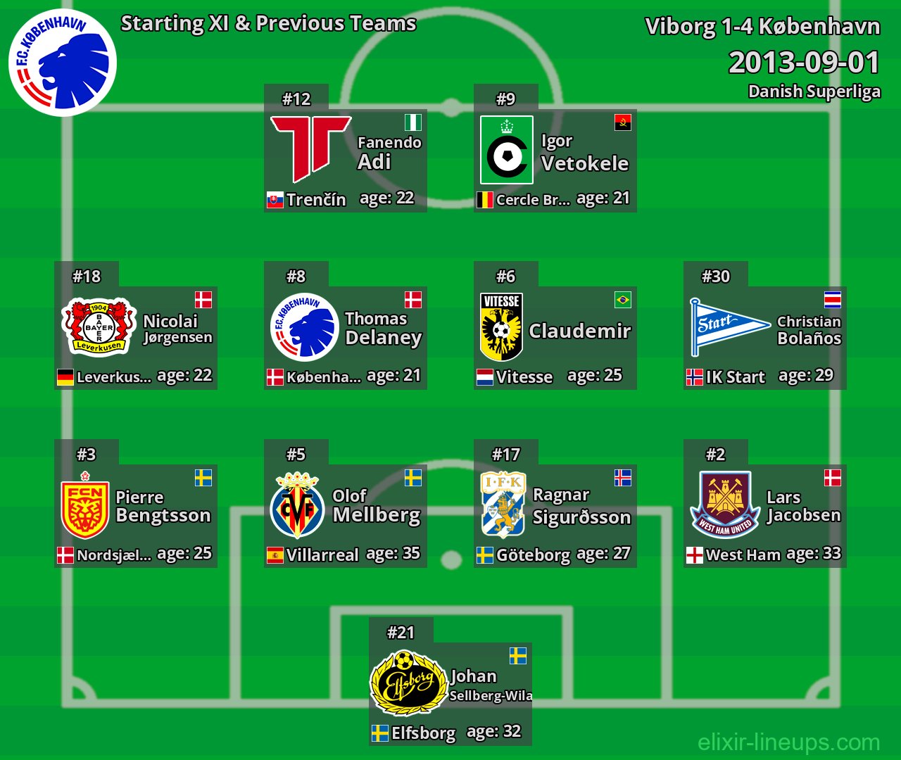 København Starting XI & Previous Teams 2013-09-01