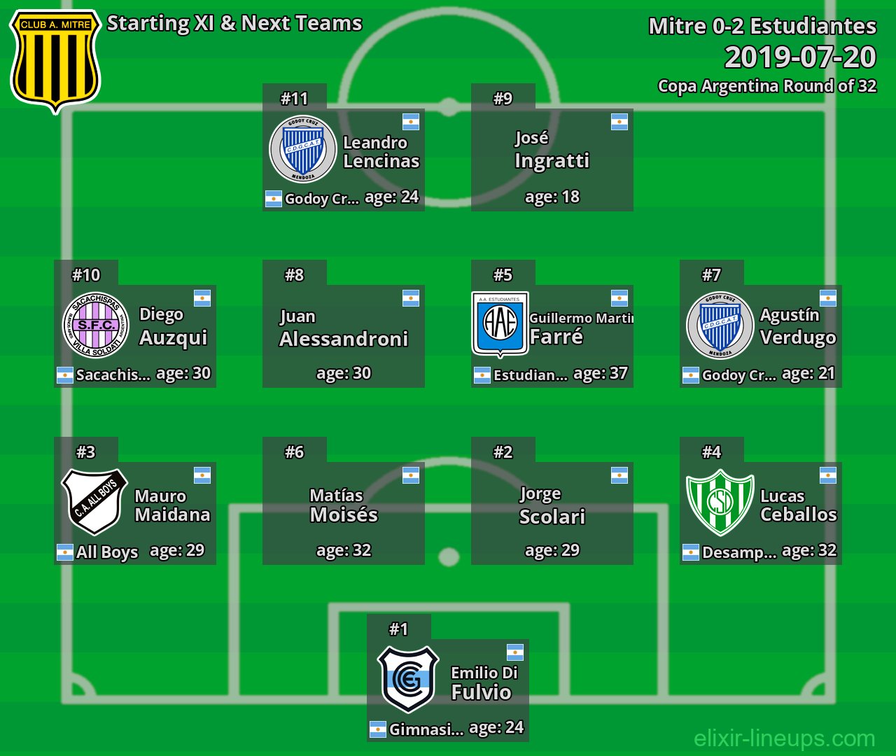 Mitre Starting XI & Next Teams 2019-07-20