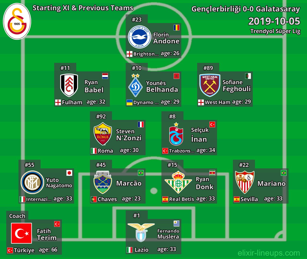 Galatasaray Starting XI & Previous Teams 2019-10-05