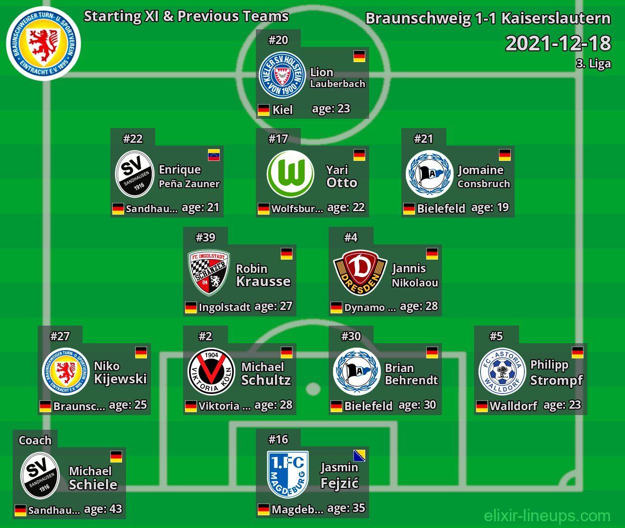 Braunschweig Starting XI & Previous Teams 2021-12-18