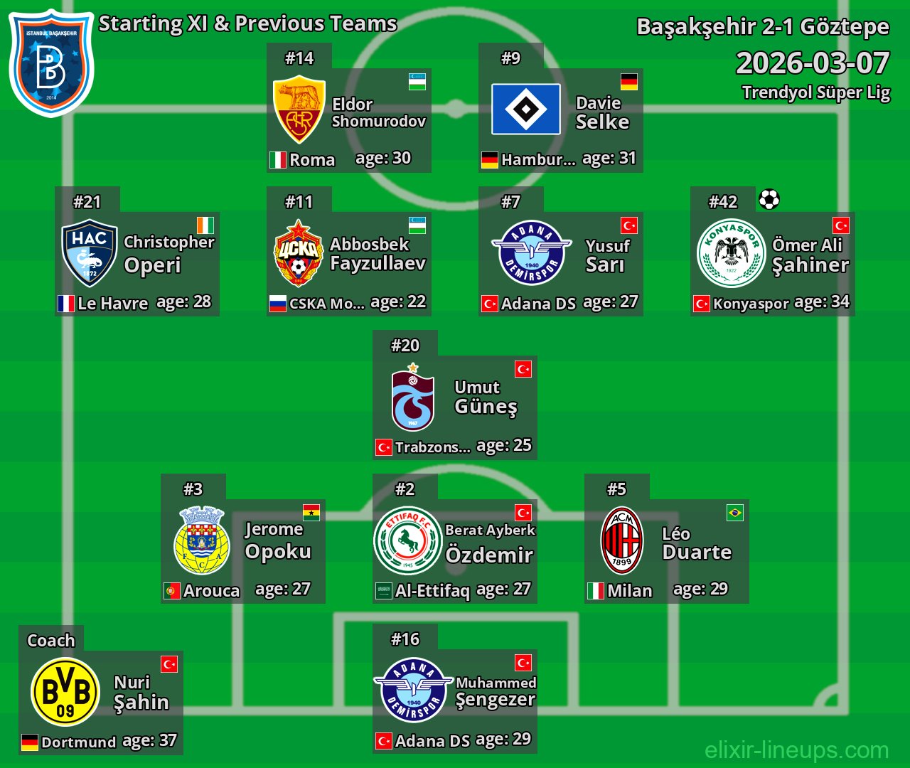 Başakşehir Starting XI & Previous Teams 2026-03-07