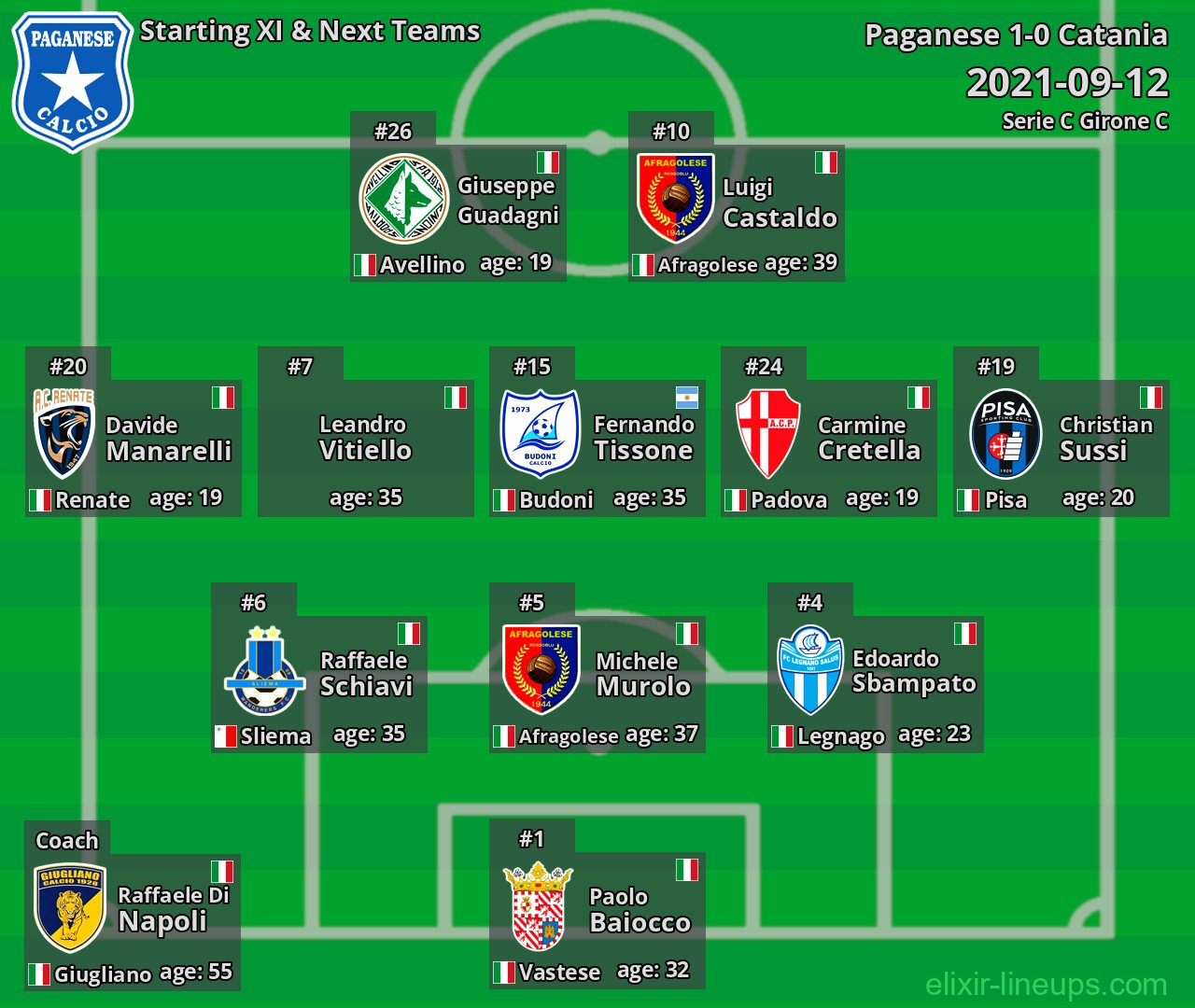 Paganese Starting XI & Next Teams 2021-09-12
