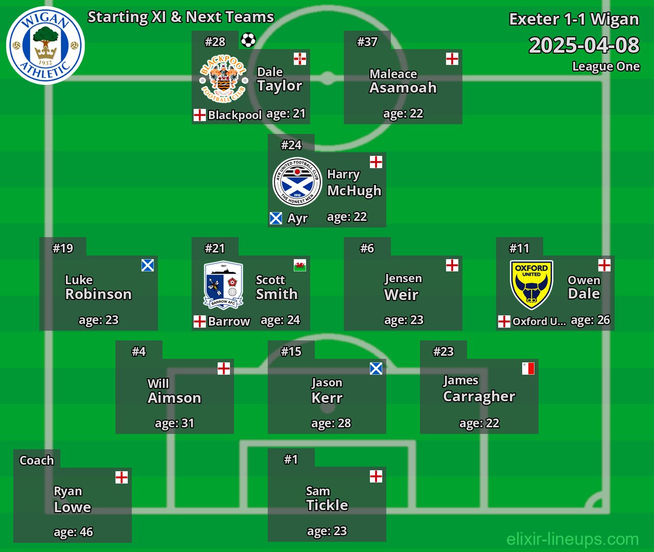 Wigan Starting XI & Next Teams 2025-04-08