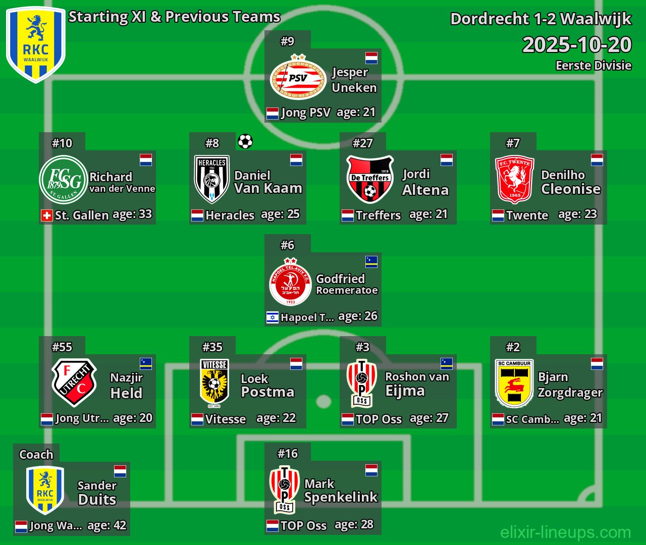 Waalwijk Starting XI & Previous Teams 2025-10-20