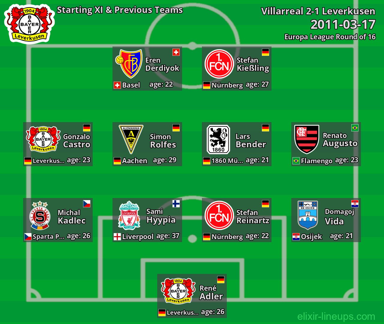 Leverkusen Starting XI & Previous Teams 2011-03-17