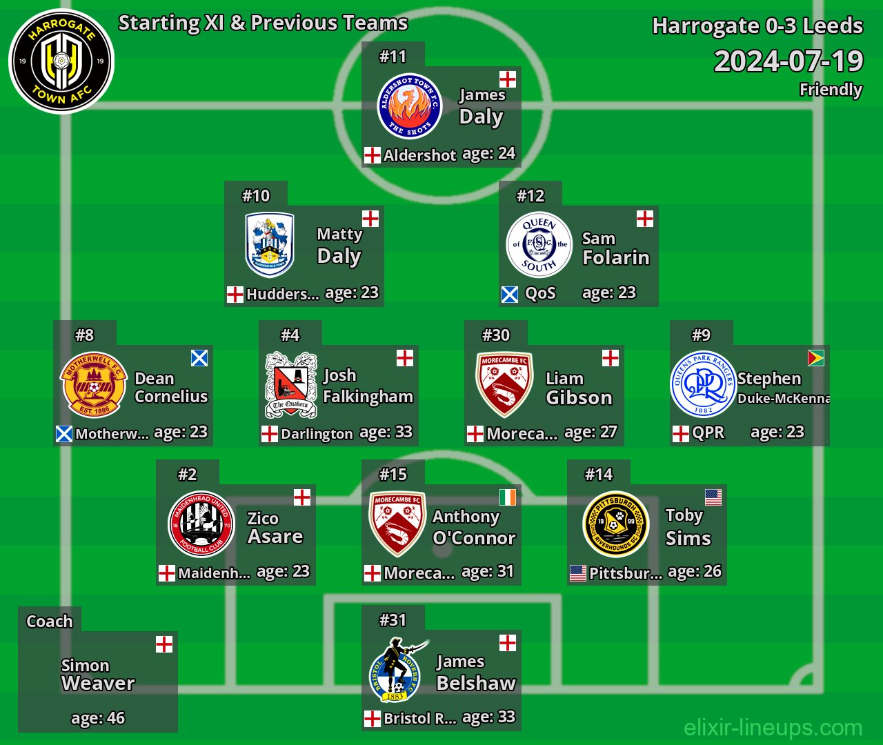 Harrogate Starting XI & Previous Teams 2024-07-19
