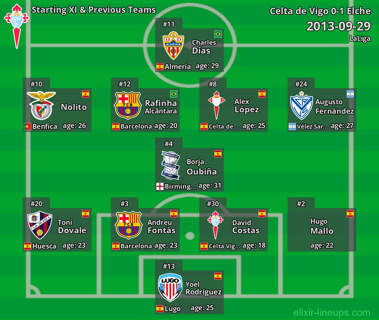 Celta de Vigo Starting XI & Previous Teams 2013-09-29