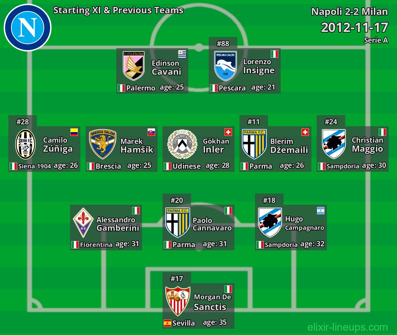 Napoli Starting XI & Previous Teams 2012-11-17