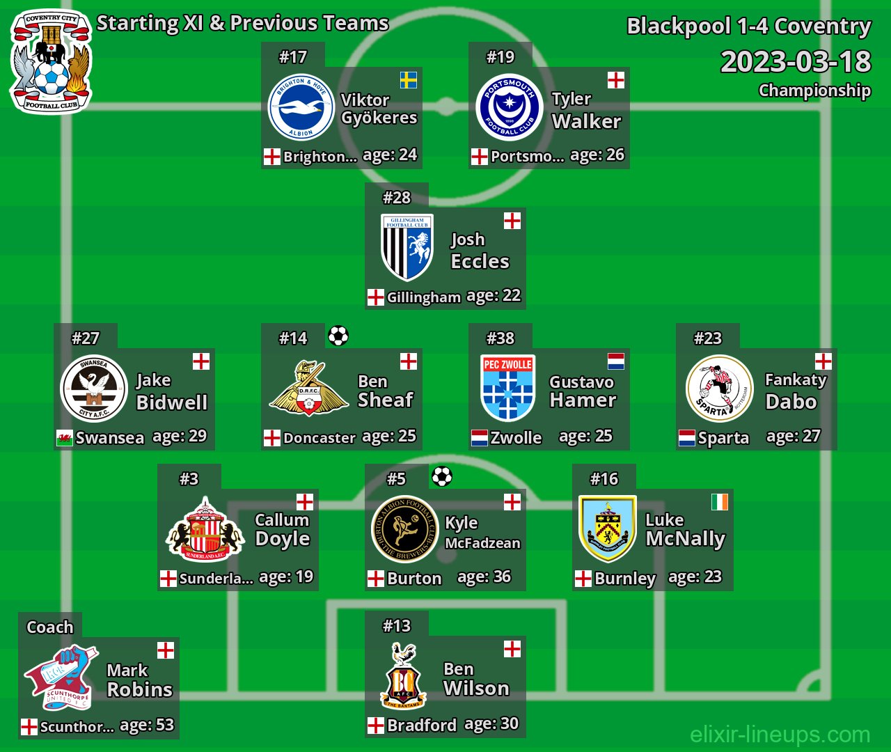 Coventry Starting XI & Previous Teams 2023-03-18