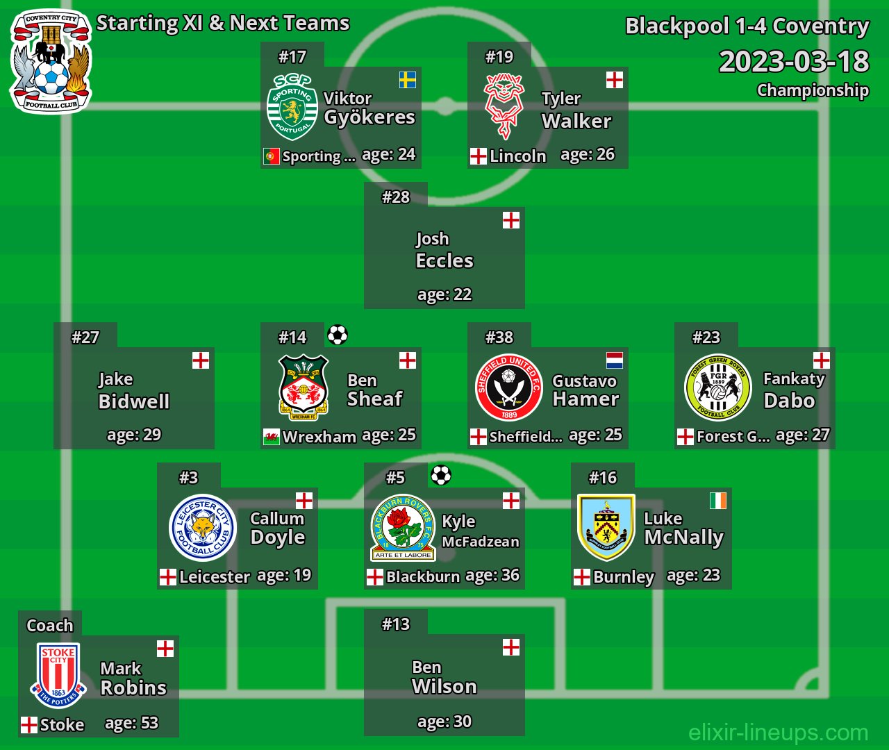 Coventry Starting XI & Next Teams 2023-03-18