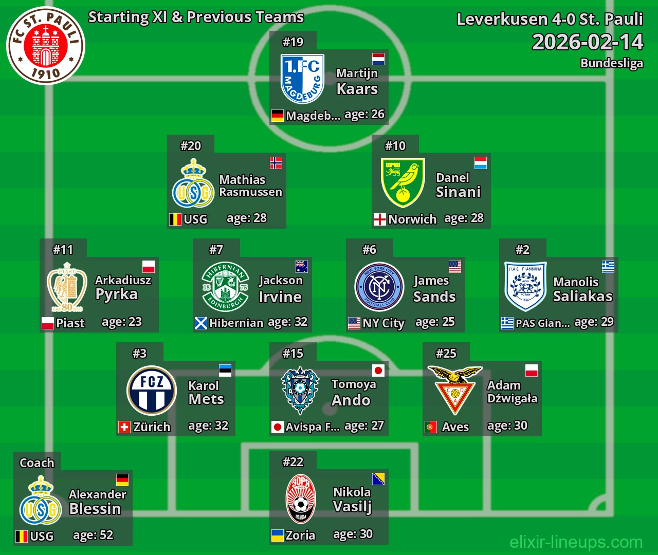 St. Pauli Starting XI & Previous Teams 2026-02-14