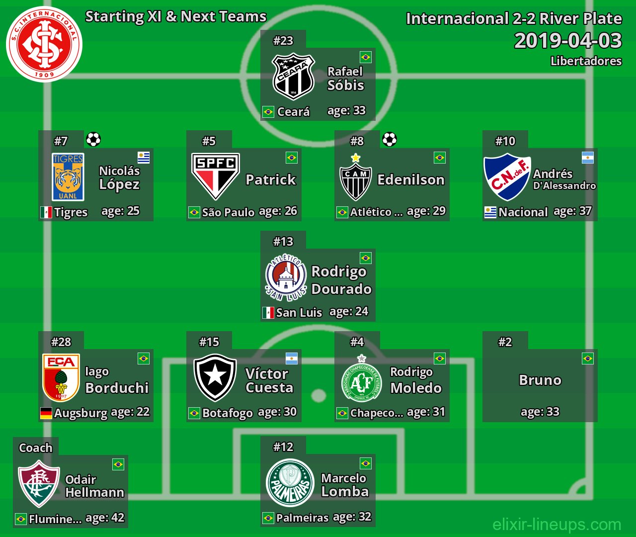 Internacional Starting XI & Next Teams 2019-04-03