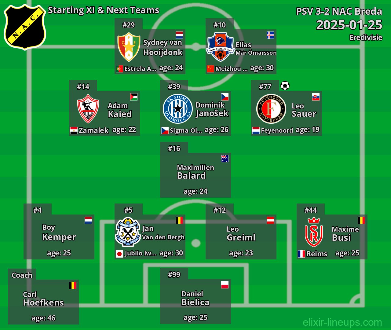 NAC Breda Starting XI & Next Teams 2025-01-25
