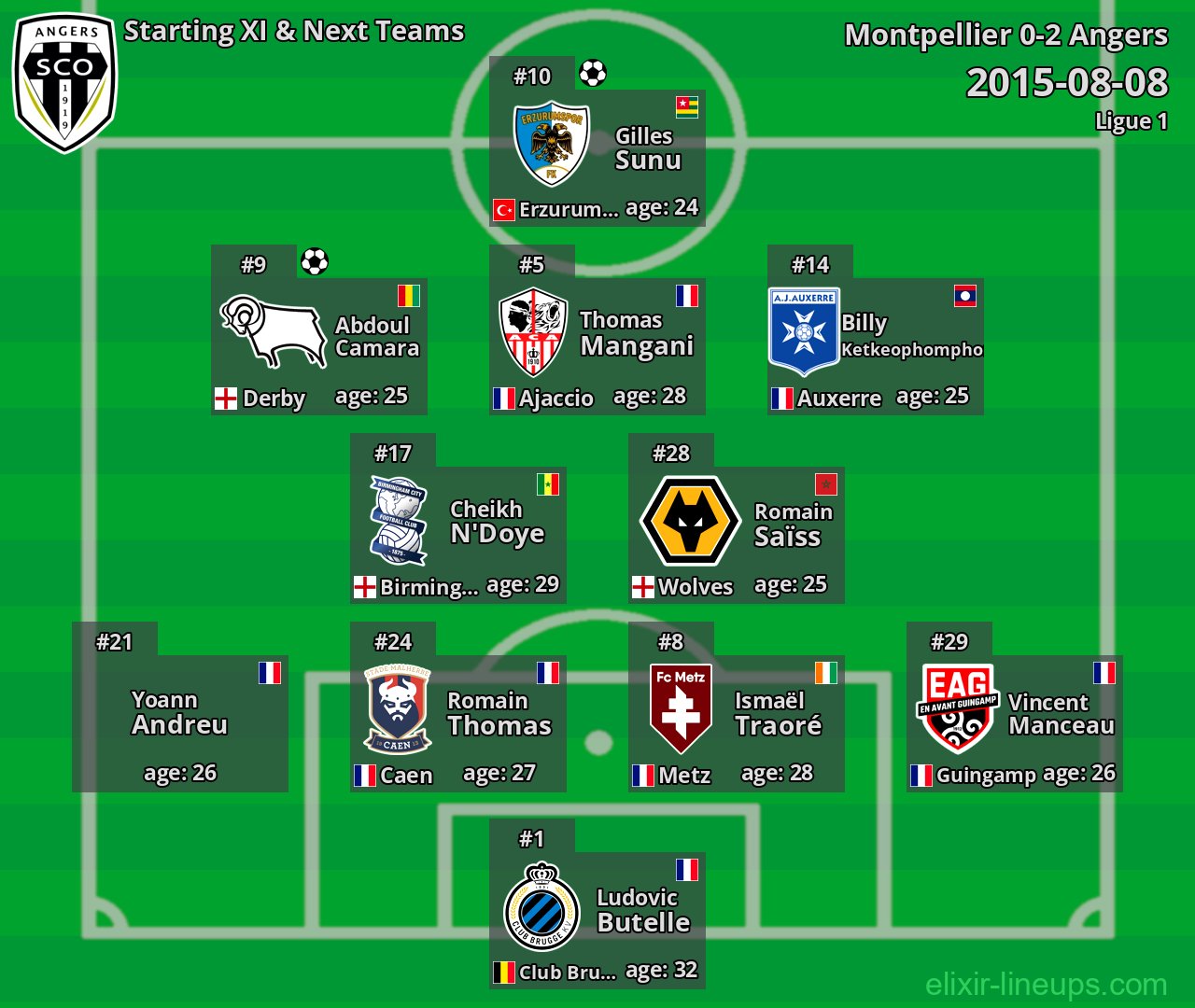 Angers Starting XI & Next Teams 2015-08-08