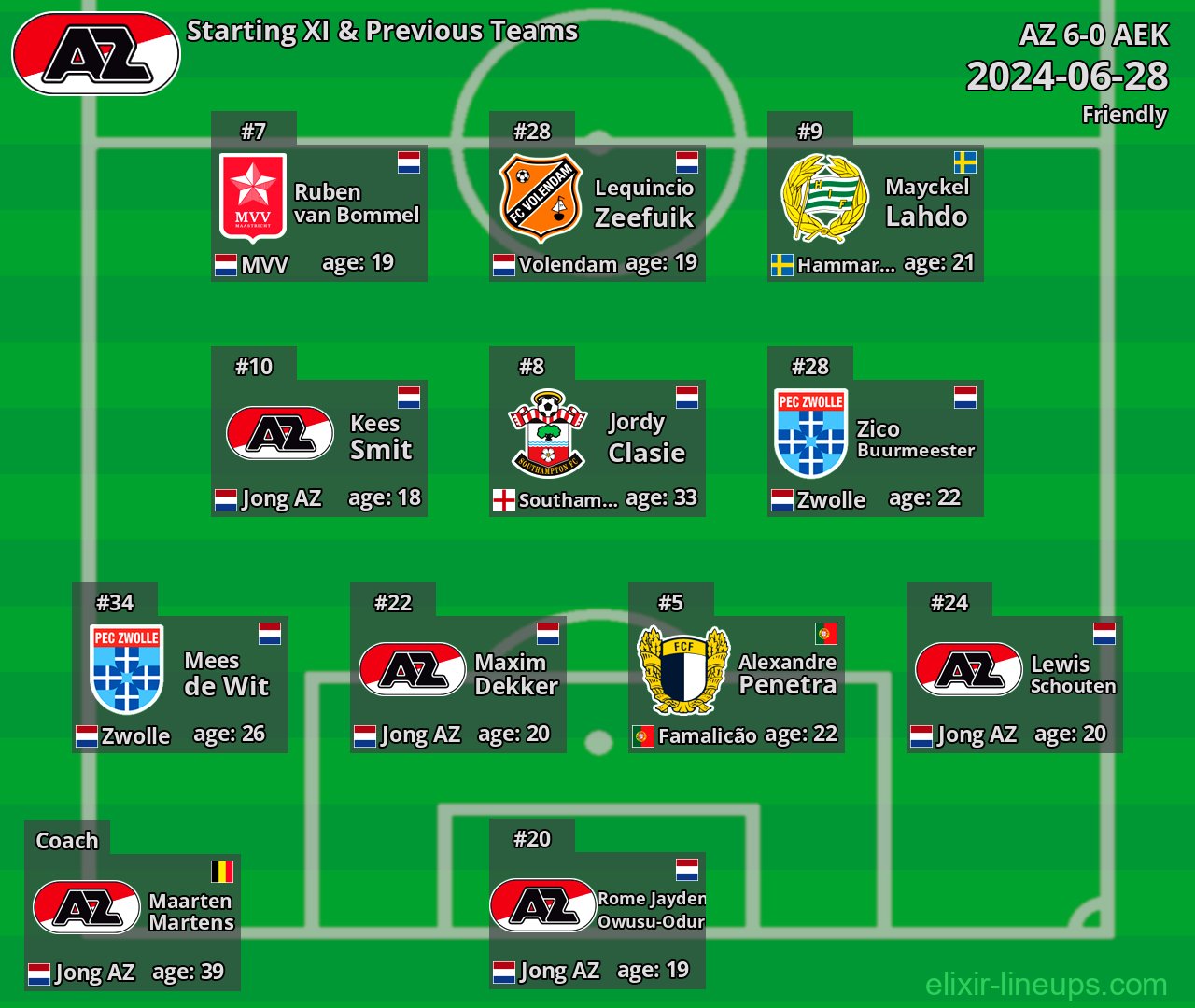 AZ Starting XI & Previous Teams 2024-06-28