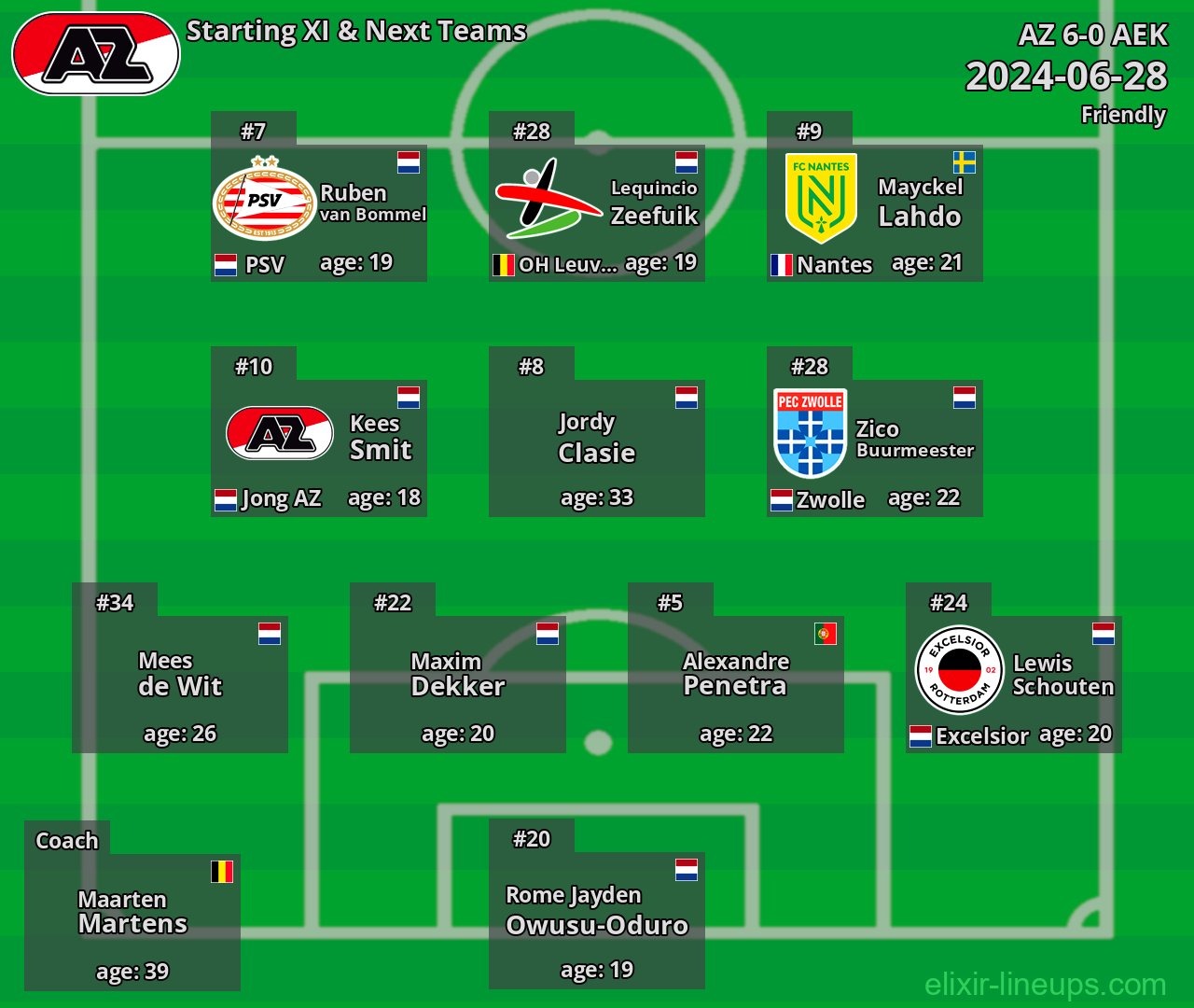 AZ Starting XI & Next Teams 2024-06-28