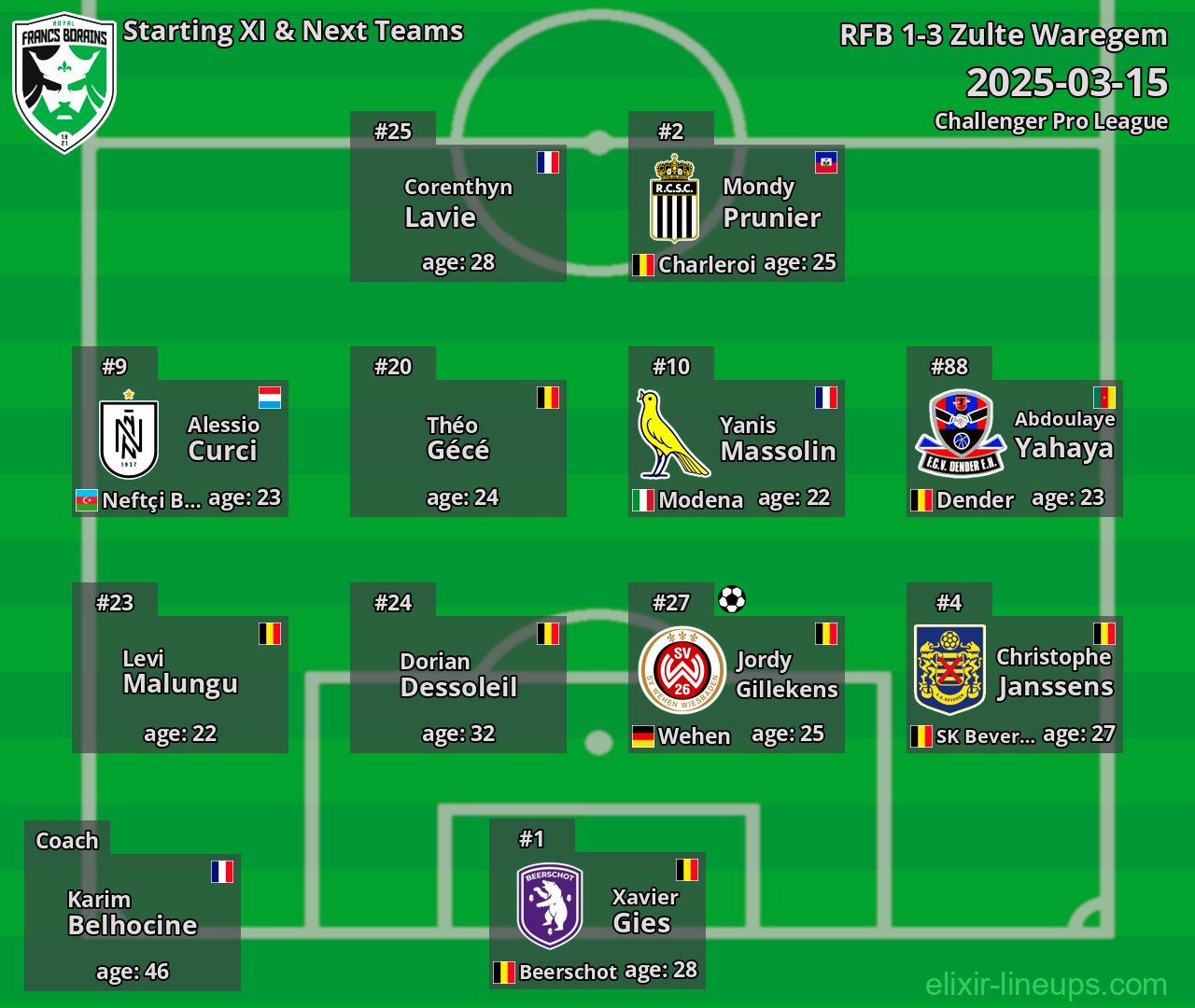 RFB Starting XI & Next Teams 2025-03-15