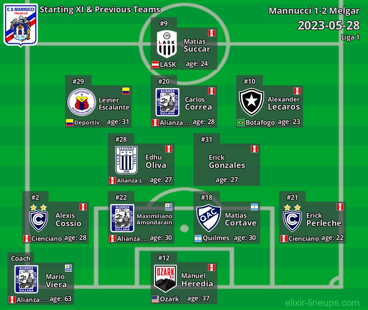 Mannucci Starting XI & Previous Teams 2023-05-28