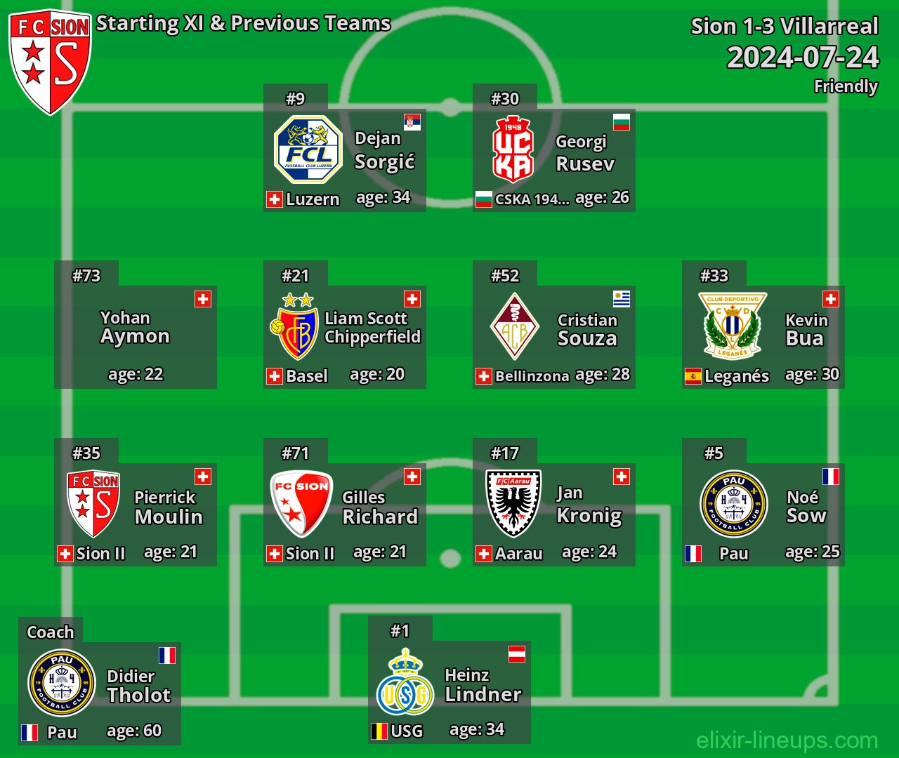 Sion Starting XI & Previous Teams 2024-07-24