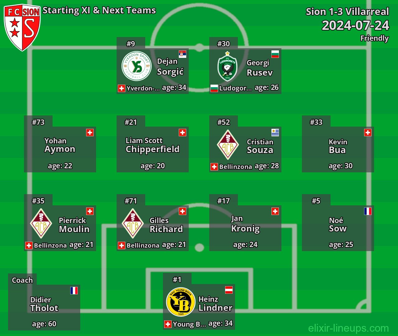 Sion Starting XI & Next Teams 2024-07-24