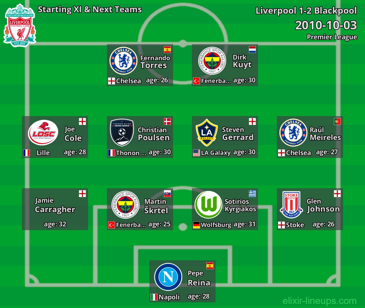 Liverpool Starting XI & Next Teams 2010-10-03