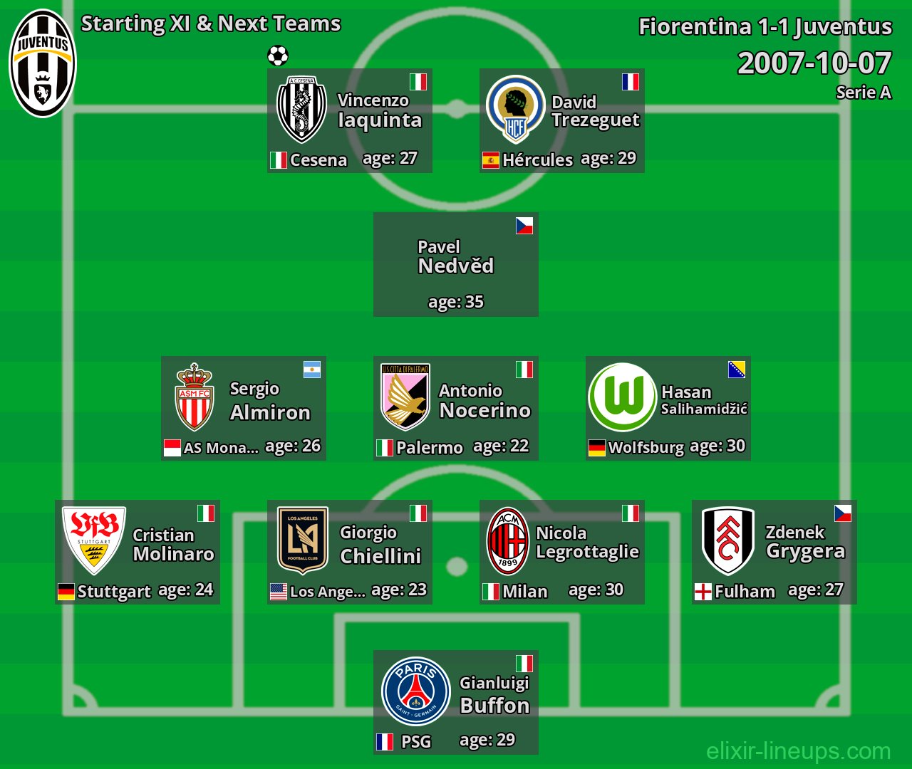 Juventus Starting XI & Next Teams 2007-10-07