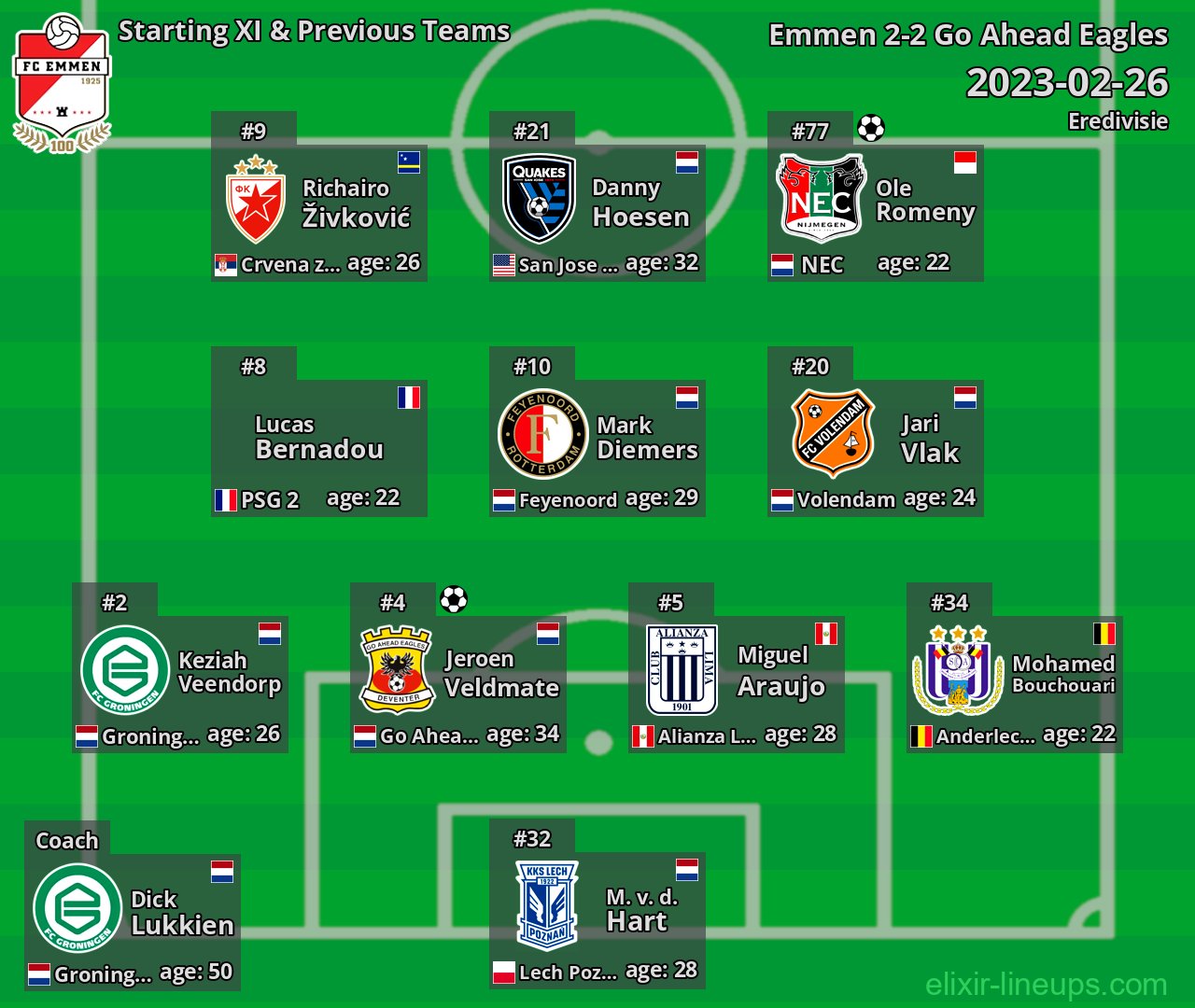 Emmen Starting XI & Previous Teams 2023-02-26