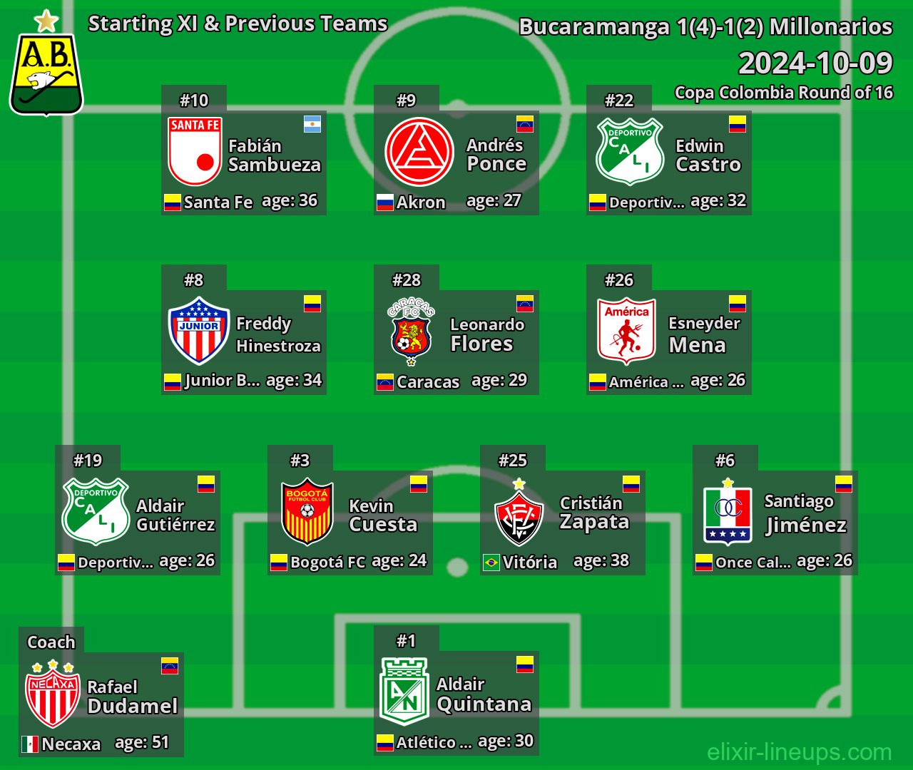 Bucaramanga Starting XI & Previous Teams 2024-10-09