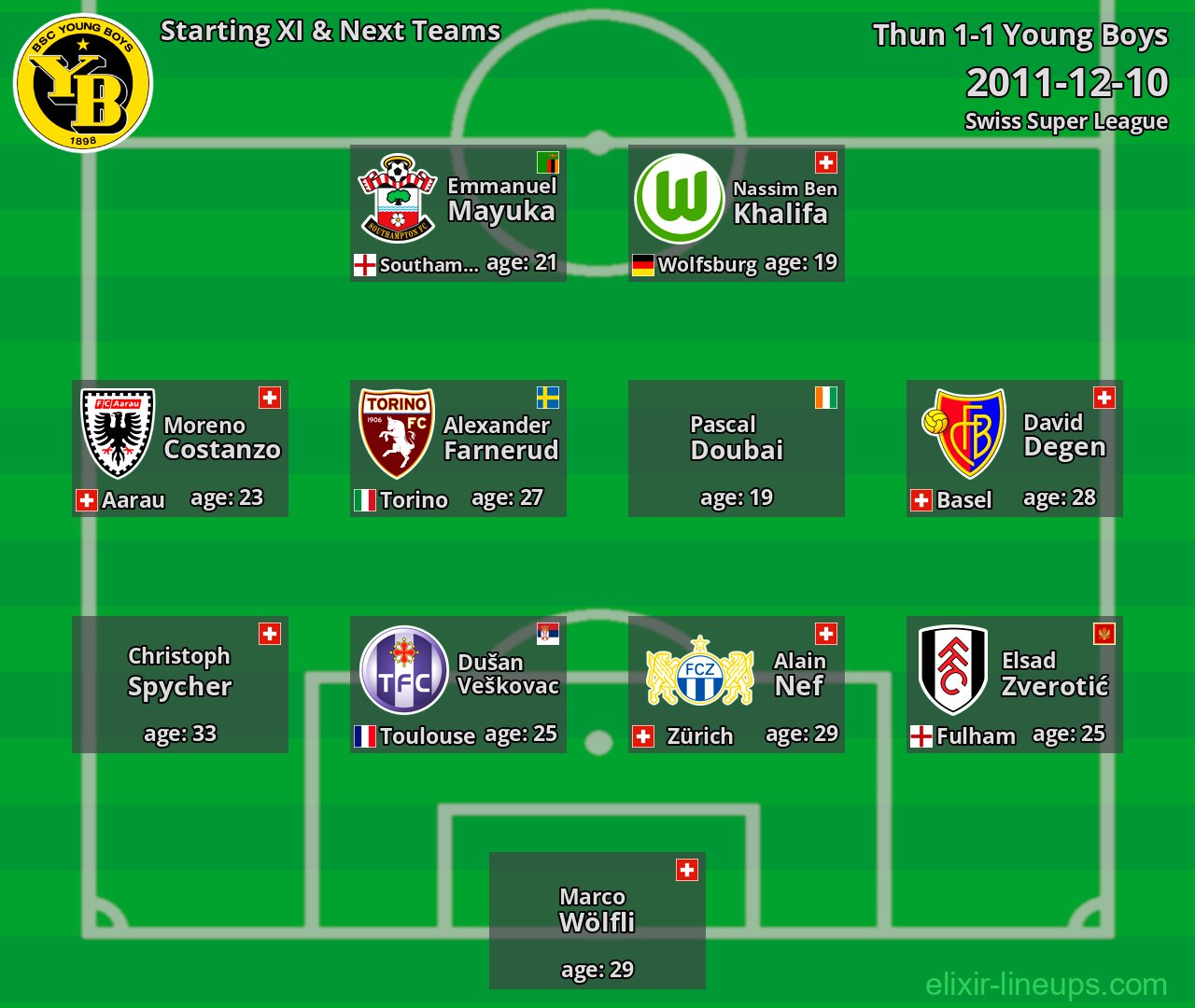 Young Boys Starting XI & Next Teams 2011-12-10