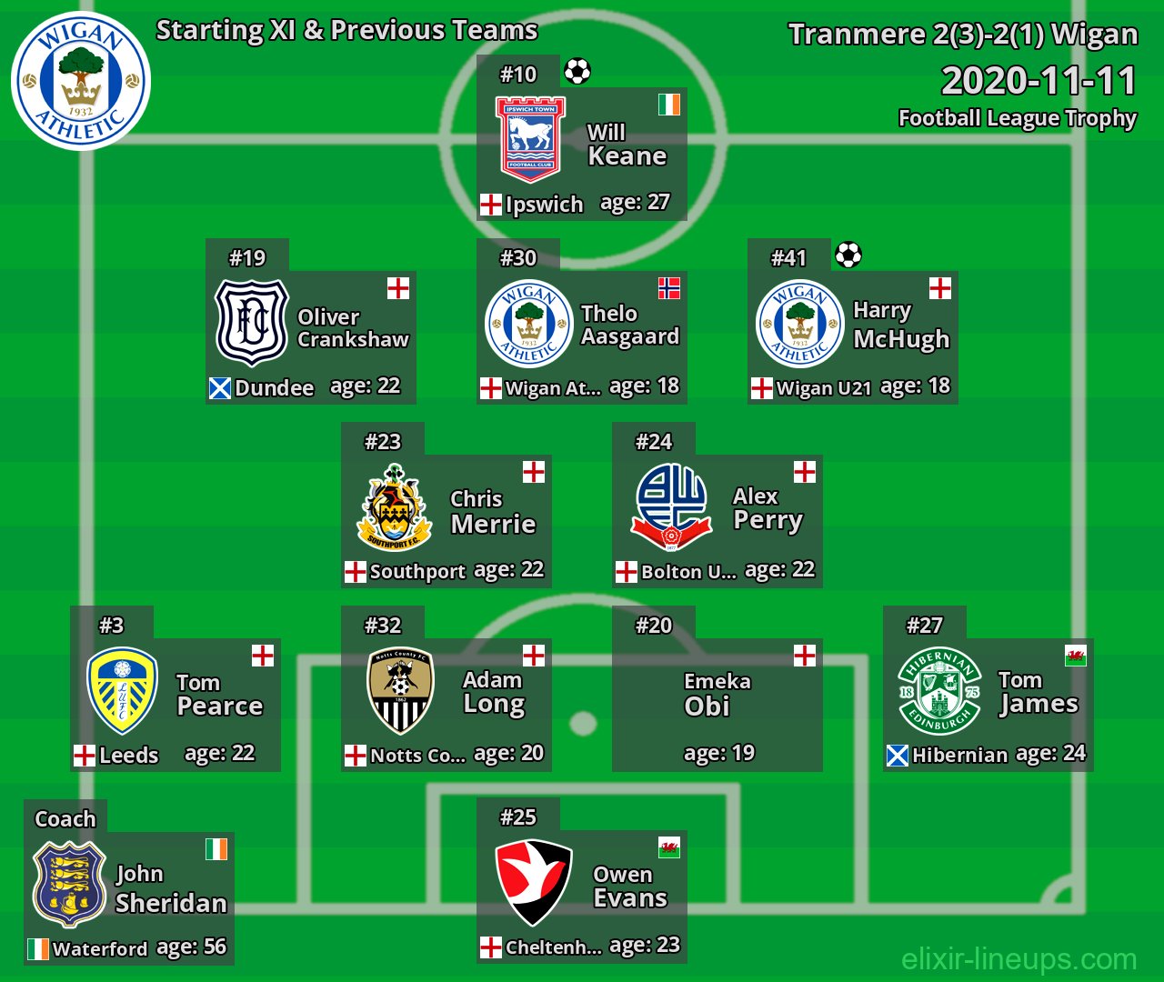 Wigan Starting XI & Previous Teams 2020-11-11