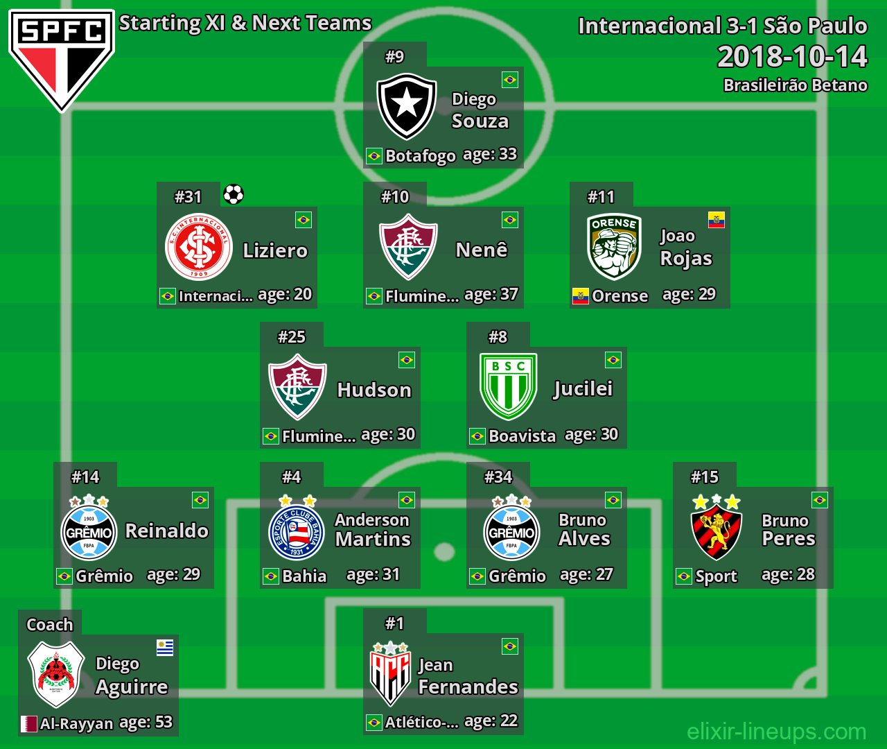 São Paulo Starting XI & Next Teams 2018-10-14
