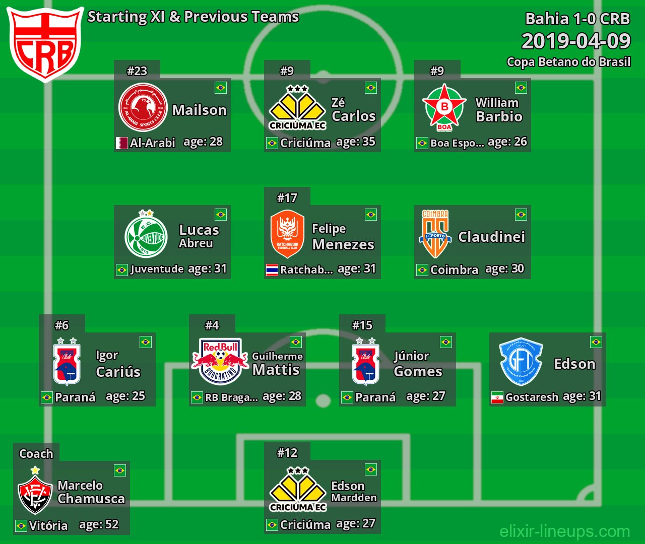 CRB Starting XI & Previous Teams 2019-04-09