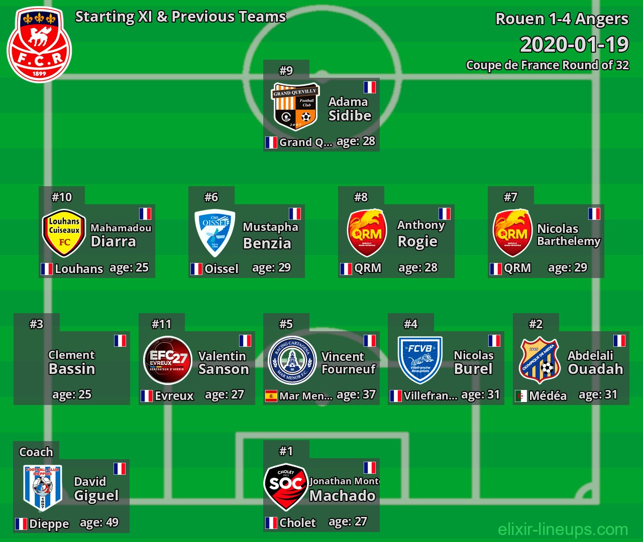 Rouen Starting XI & Previous Teams 2020-01-19