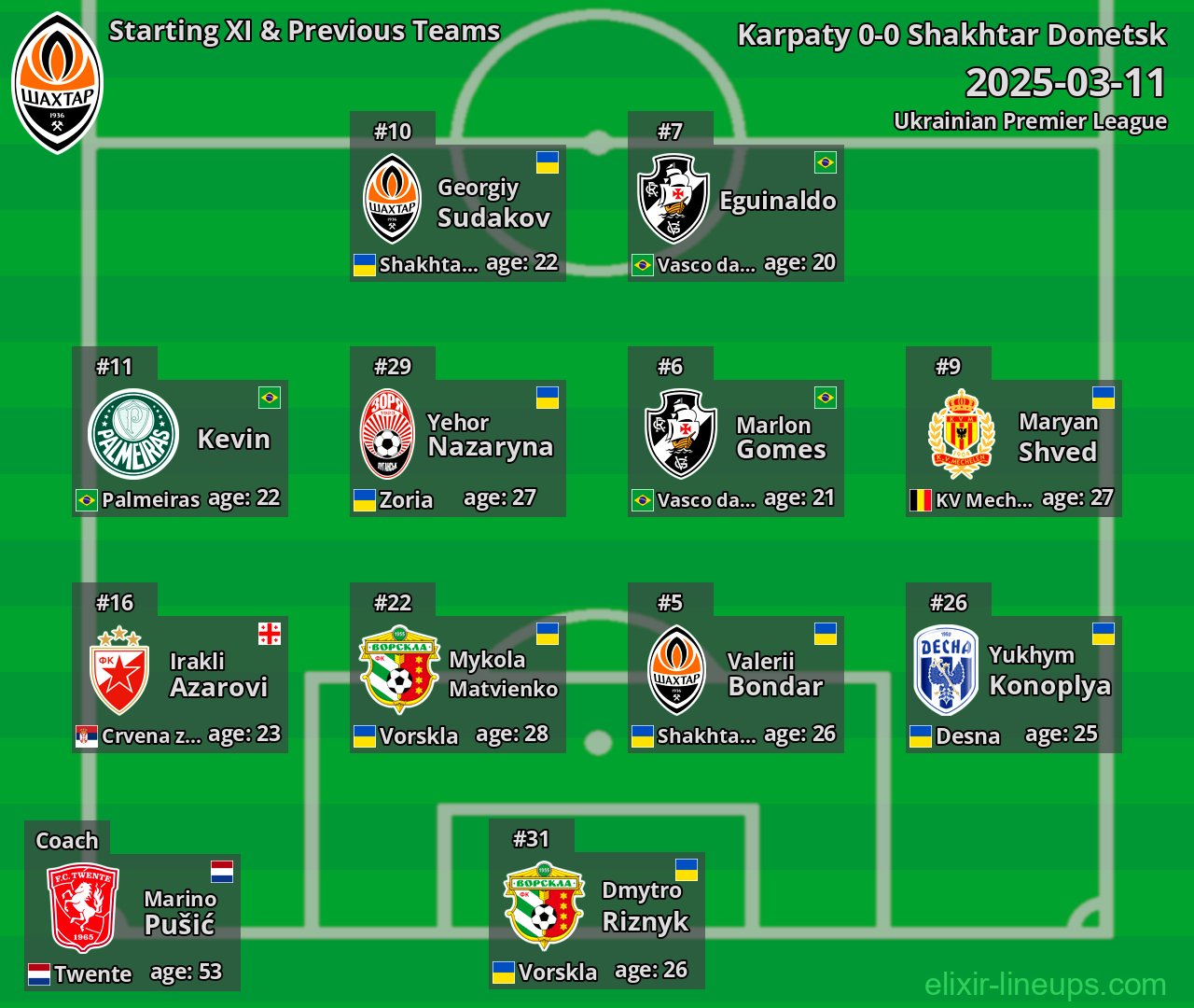 Shakhtar Donetsk Starting XI & Previous Teams 2025-03-11
