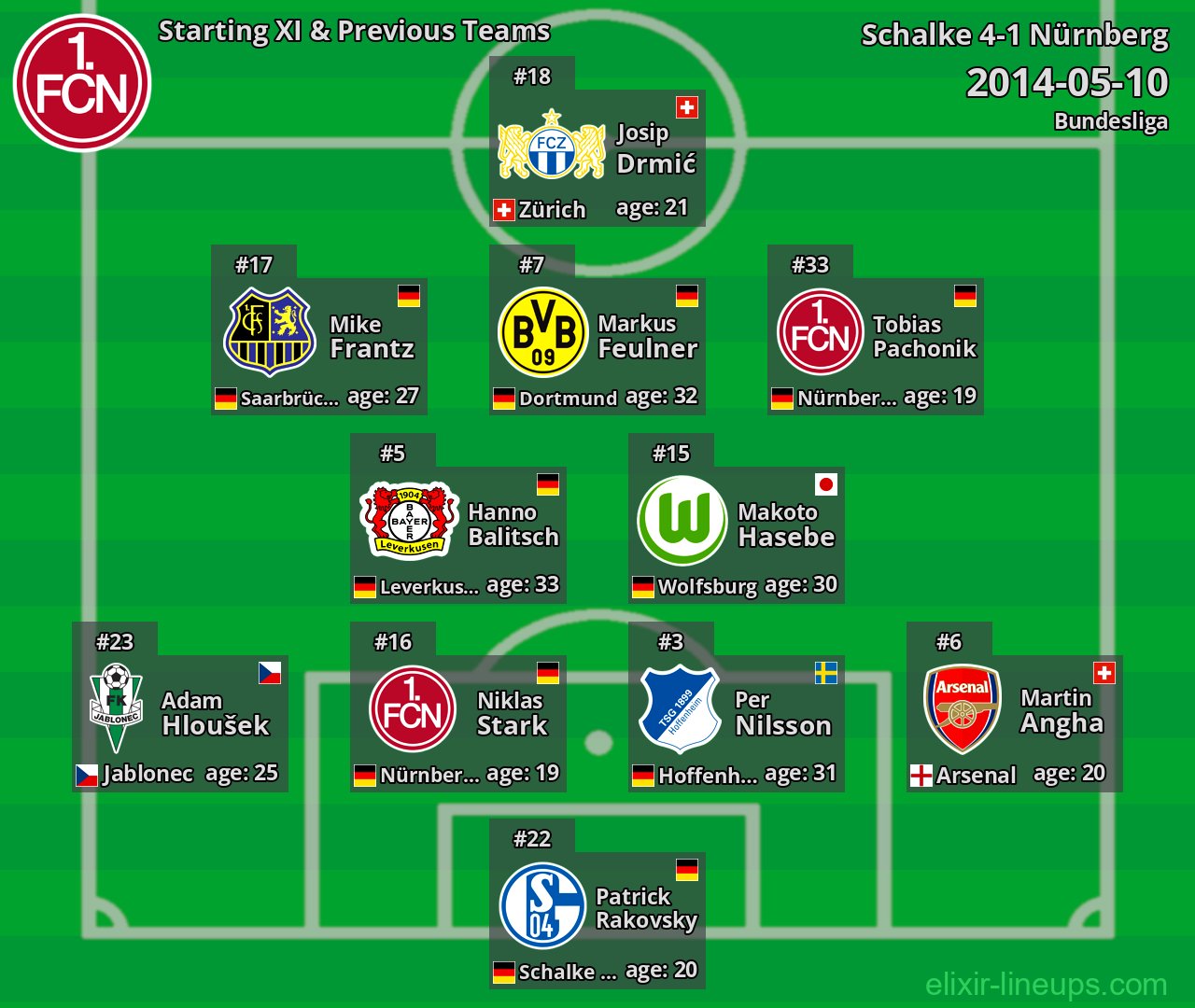 Nürnberg Starting XI & Previous Teams 2014-05-10